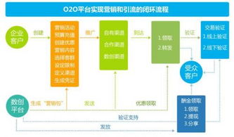 以匠心致客戶 環德科技，口碑鑄就的軟件開發與廣告設計品牌